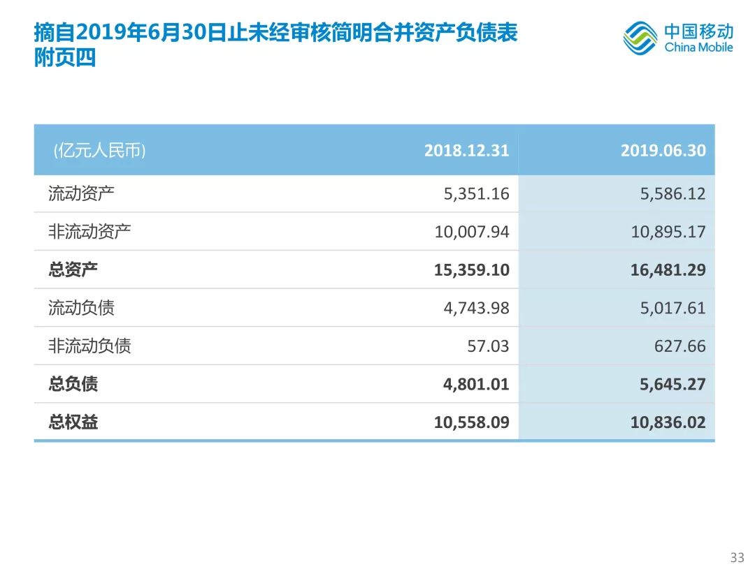 新知图谱, 中国移动首次公开新体系战略!