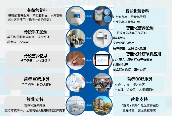 新知图谱, 养老行业营养健康管理：市场前景、驱动创新、实例调查、盈利创收