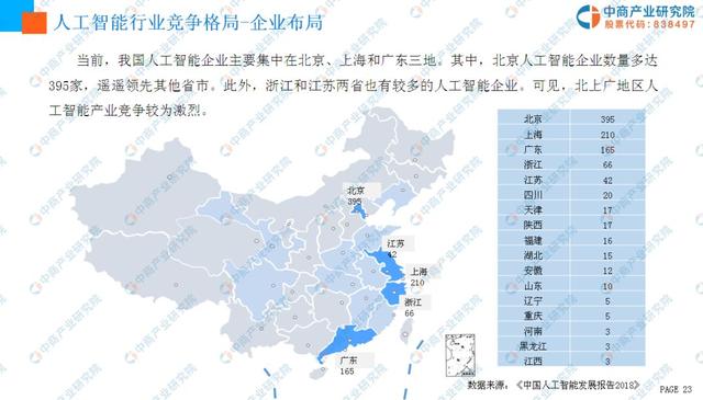新知图谱, 人工智能成为工业园区产业发展主攻方向,2019年人工智能产业园投资前景研究分析