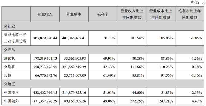 新知达人, 和讯SGI公司|长川科技SGI指数最新评分76分，股价暴涨2.72倍，董事长减持董秘离职，发生了什么