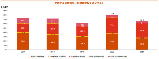 普華永道2021年國內併購交易數量創歷史新高私募股權基金交易金額首次