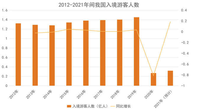 變中求存2022文旅企業運營卓越表現報告