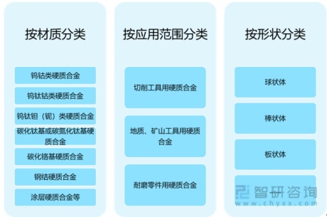 2022年中国硬质合金行业全景分析(附发展历程、产业政策、产业链全景、市场供需及竞争格局等)