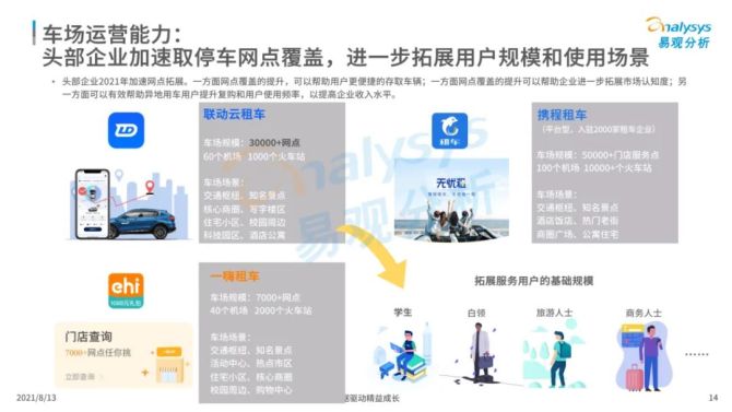 新知达人, 中国租车市场专题分析2021