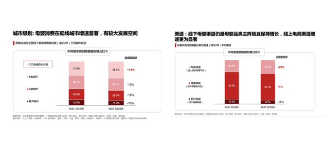 新知图谱, 看宝宝树在消费升级下如何掘金母婴经济？