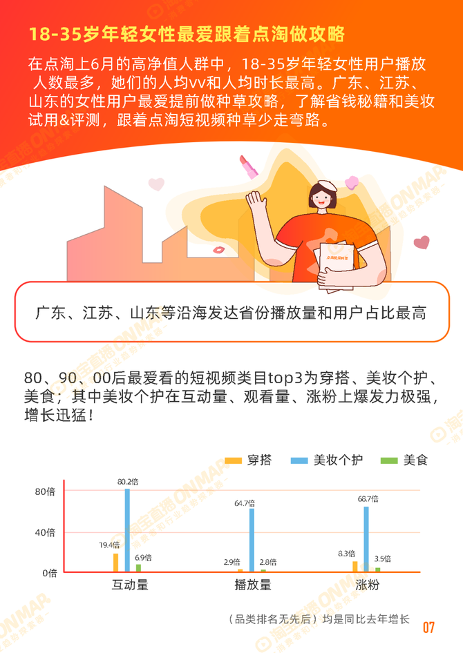 行业报告智库, 2022年淘宝直播6月消费趋势报告内容