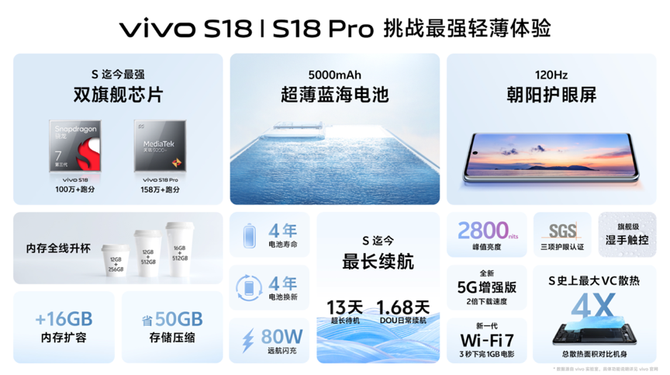 城宇互联科技, vivo S18系列发布，以创新技术展现艺术之美
