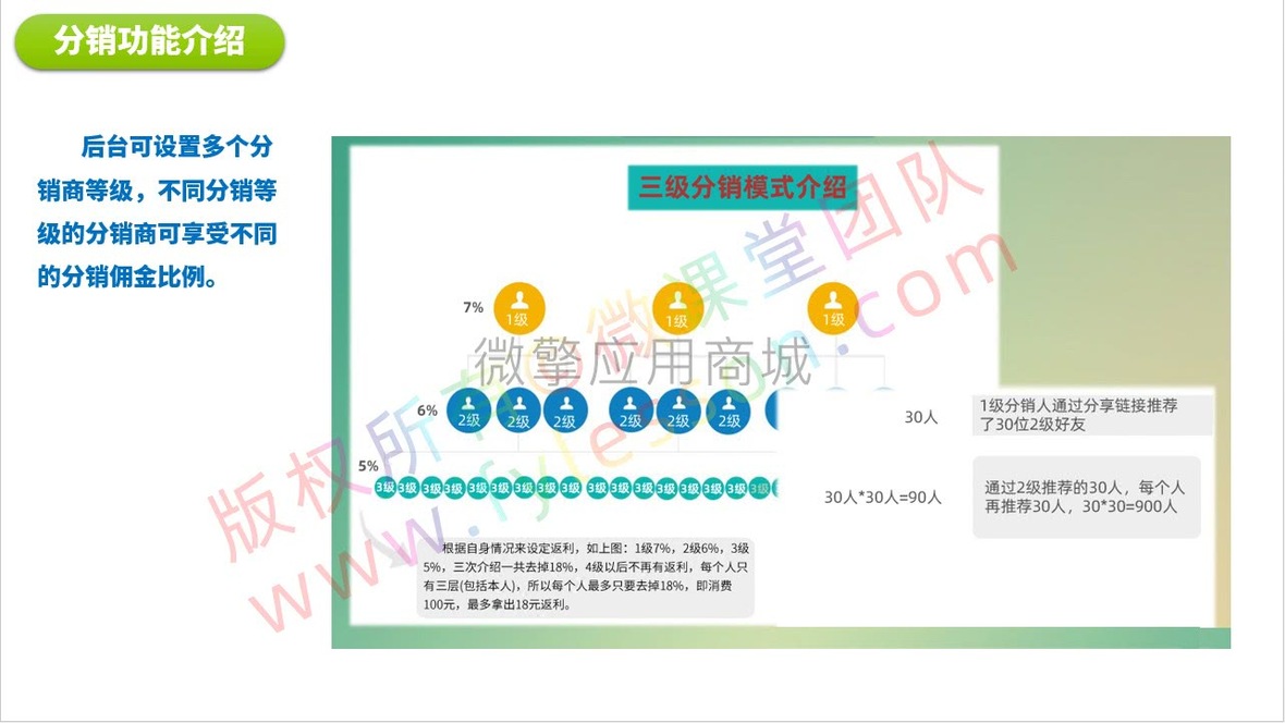 企服商城, 知识付费分销系统,云店小程序