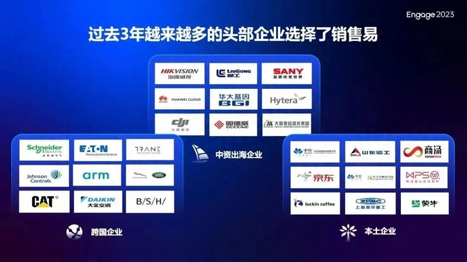 智能进化论, 对话销售易史彦泽：中国SaaS企业，利润和现金流从何而来？