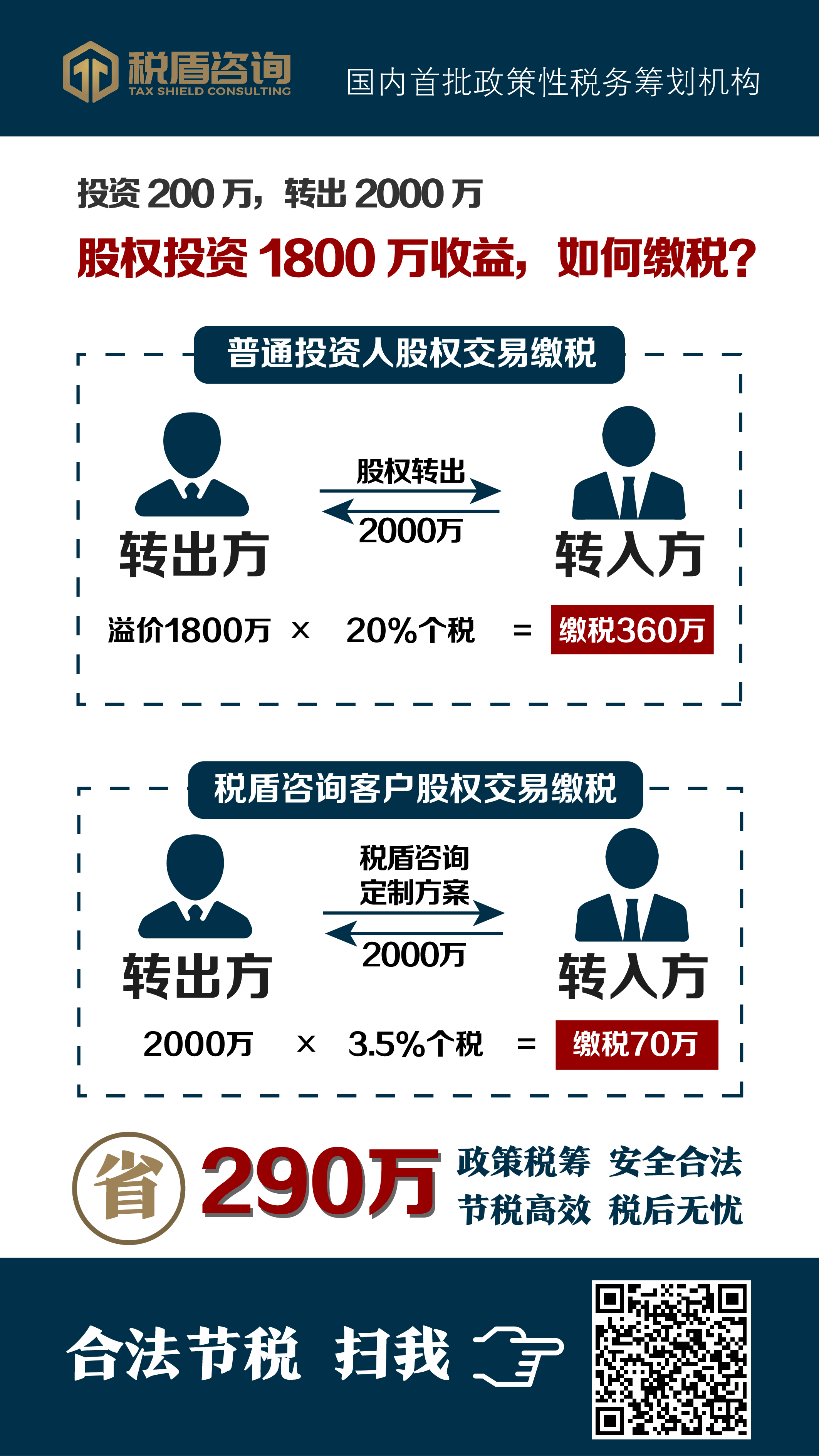 股权转让收益税务合规筹划