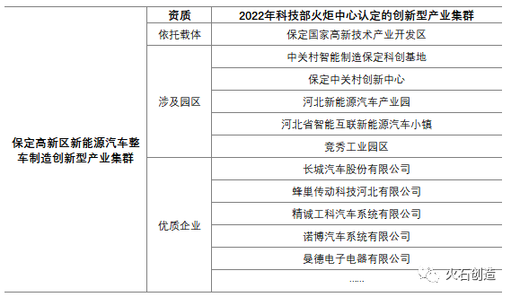 新知达人, ​2023年4月中国汽车产业发展动态监测