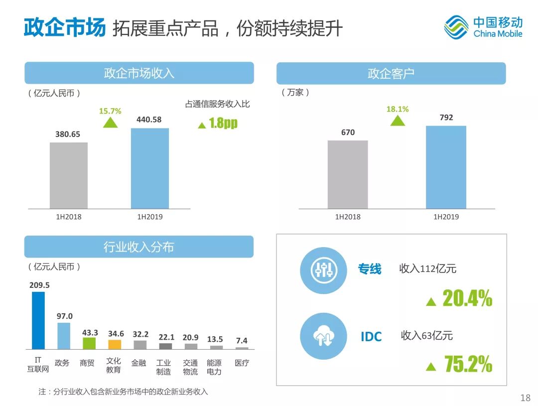 新知图谱, 中国移动首次公开新体系战略!