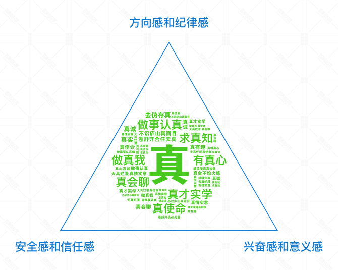 新知达人, 找到高管团队的“修炼地图”,让改变发生