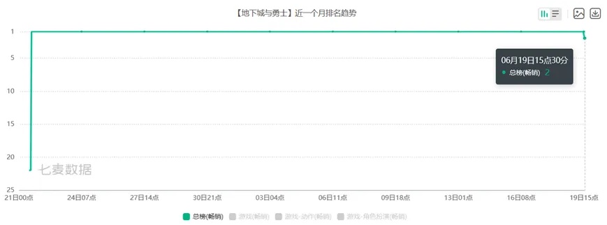 Zero state LT, the most volatile summer file of the game, can NetEase parry Tencent|10,000 words interpretation