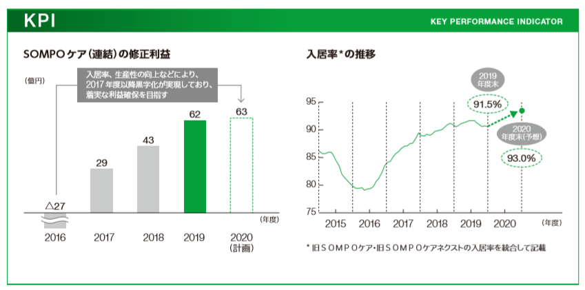 养老机构 日本养老 行业动态 中老年人|深度剖析日本上市养老企业前3强：企业概要、服务内容、经营指标、风险