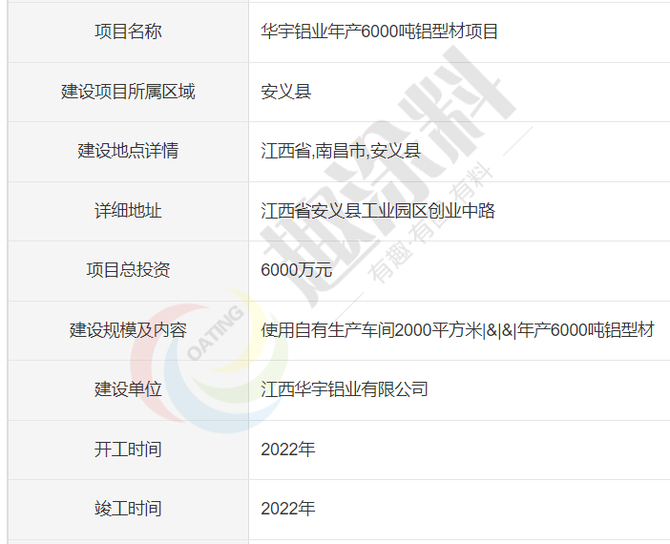 虎年伊始超40家国内铝型材企业陆续启动新建计划！(图7)