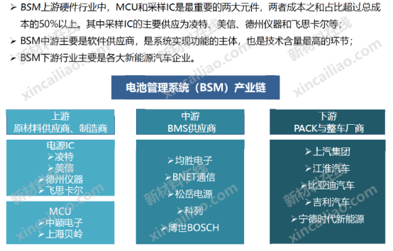 半导体产业链结构图车用胶黏剂产业链全景图汽车管路产业链全景图车载