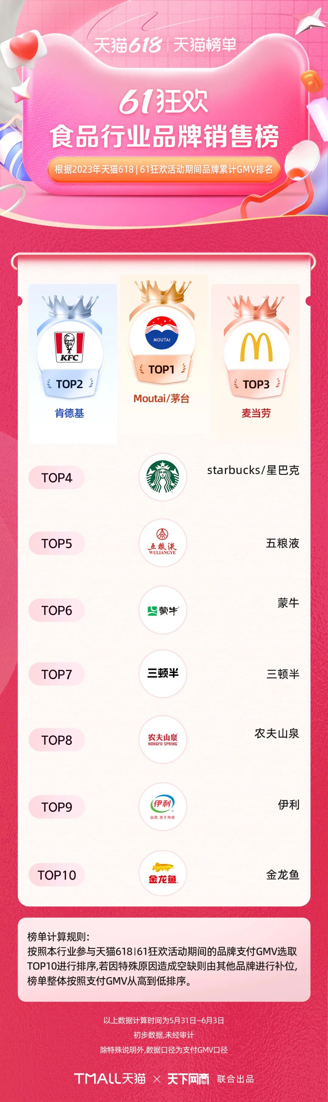 双11食品销量排行榜揭秘:营养健康食品脱颖而出