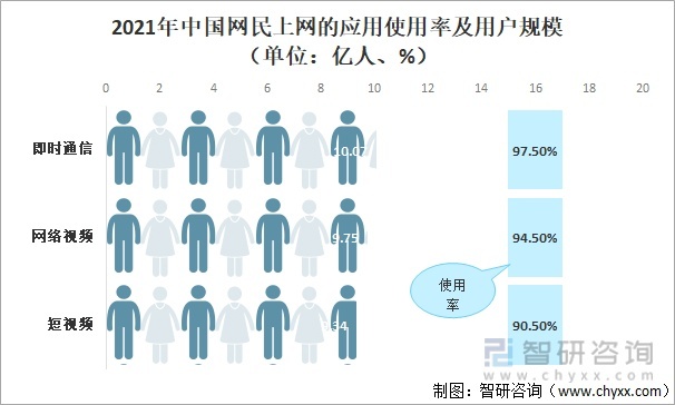 2021年中國互聯網網民規模及互聯網普及率情況網民總體規模持續增長