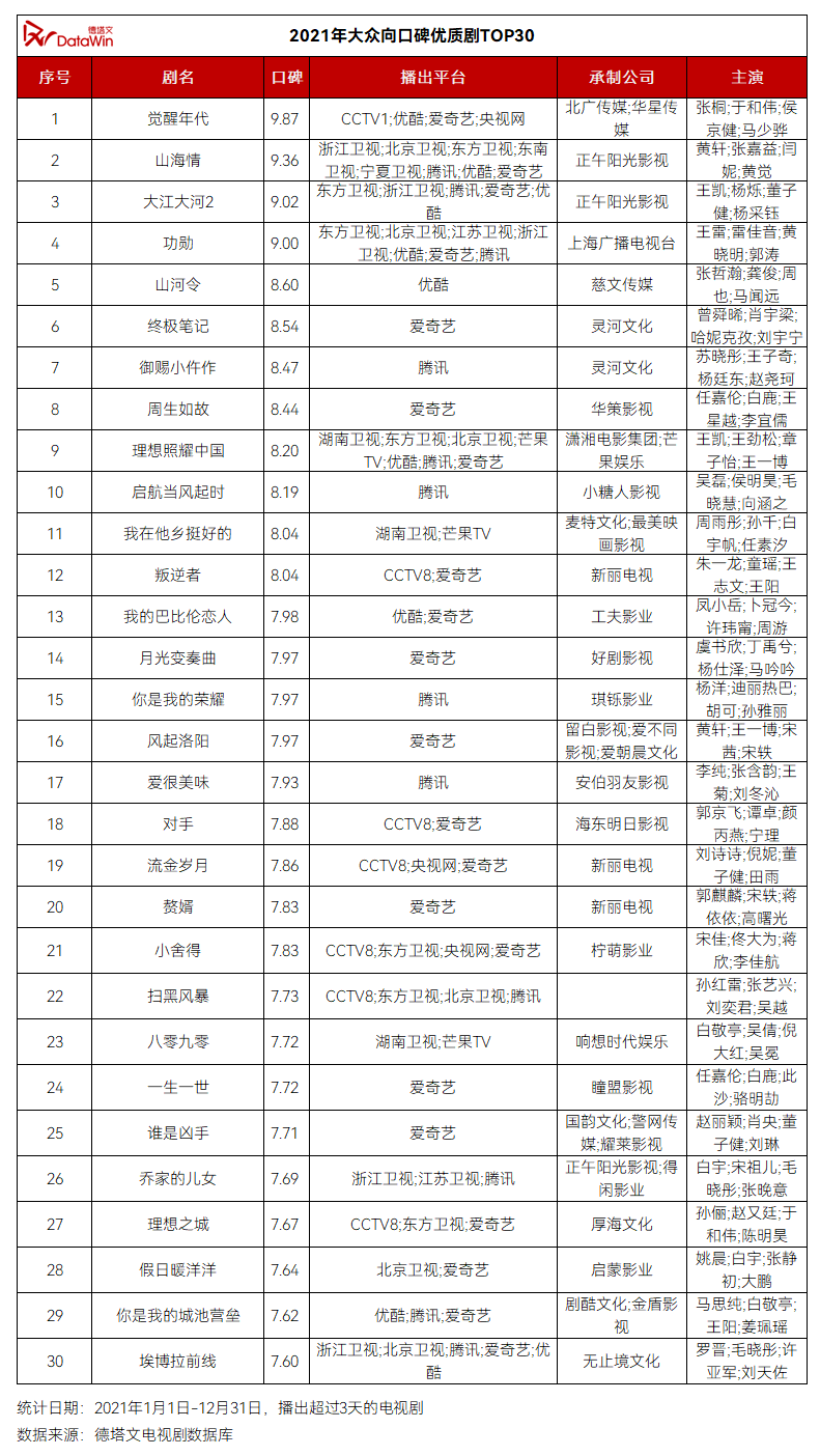 2021电视剧上映表图片