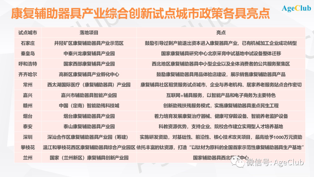 养老产业 康复市场 行业动态 趋势分析|12个试点城市点燃万亿康复市场，上市公司&amp;国际品牌抢占助行辅具产业