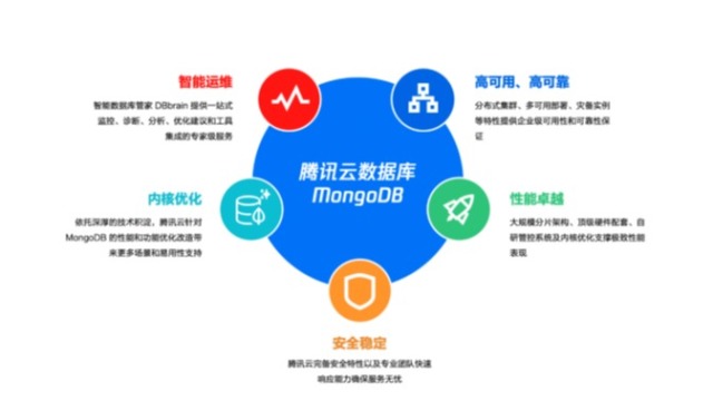 腾讯云 MongoDB 智能诊断及性能优化实践