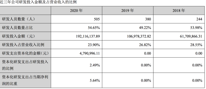 新知达人, 和讯SGI公司|长川科技SGI指数最新评分76分，股价暴涨2.72倍，董事长减持董秘离职，发生了什么