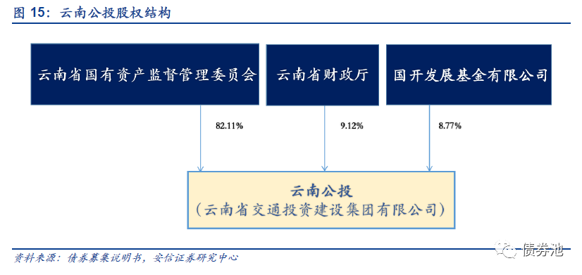 云南各市州积极化解隐性债务风险,部分区域纳入建制县区隐债化解试点.