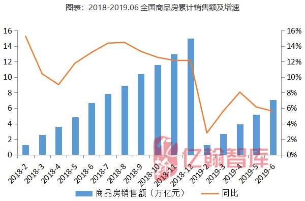 新知图谱, 月读数据【第23期】┃政策回调融资趋紧,下半年销售、投资预期均回落(2019年1-6月)