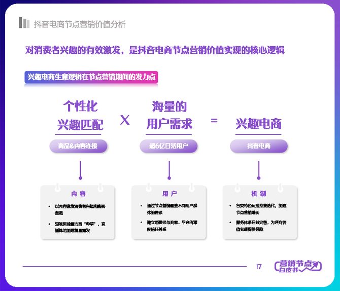 行业报告智库, 2022抖音电商节点营销白皮书