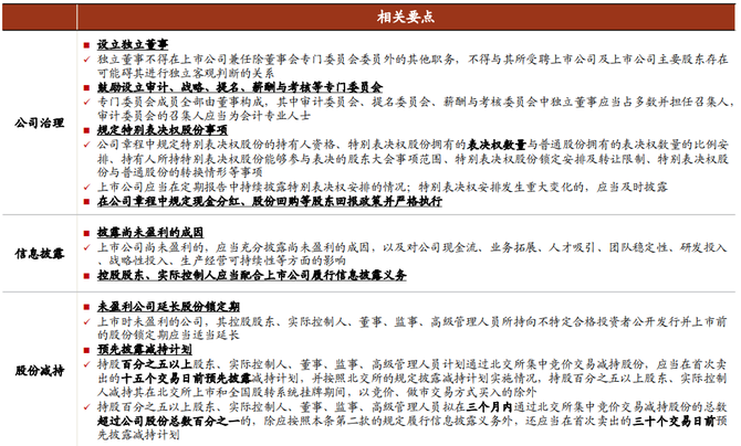 北交所上市交易定增條件規則新三板專精特新企業