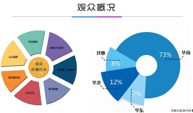 家和百业旺, 2023重庆绿色医院后勤保障医疗废弃物垃圾回收污水处理展会