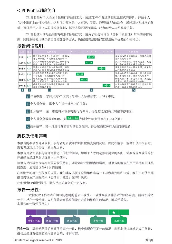 新知达人, 15位大师谈「领导力的8项核心修炼」