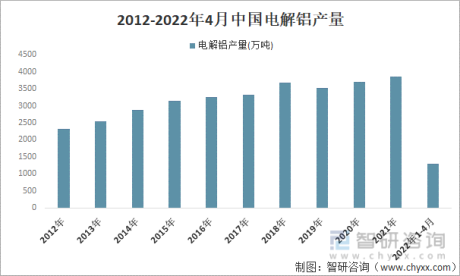 2021年中国铝箔行业市场产销及贸易分析：电池级铝箔成为新增长点[图]