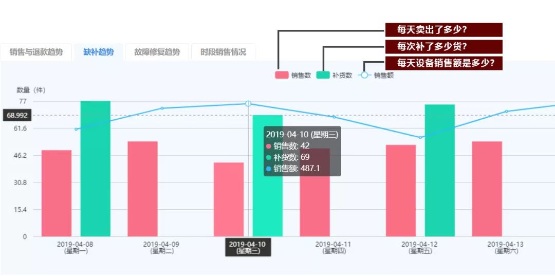 新知图谱, 【友朋微讲堂】丨揭秘运营商2台售货机1天800元的究极绝招