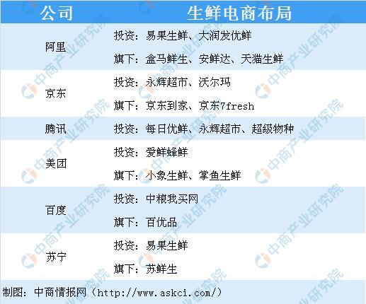 新知达人, 生鲜电商呆萝卜疑似爆雷 生鲜电商挣钱难未来何去何从?