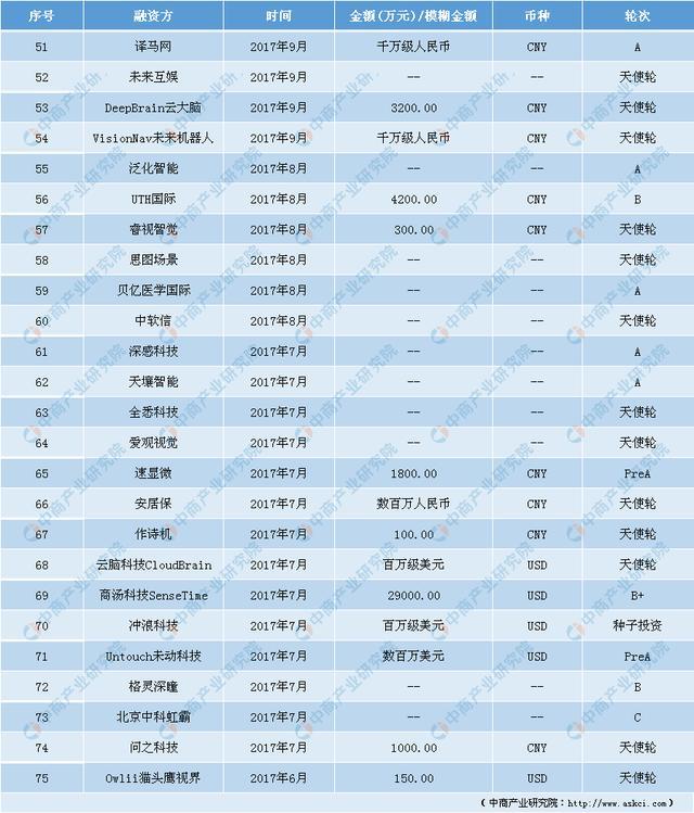 新知达人, 投资情报:人工智能成新重要经济增长点 投融资事件频发
