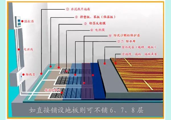 新知达人, 什么是地暖?