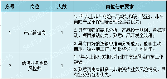 華農財險,中原農險,招聘啦! - - 圍觀 - 圍觀