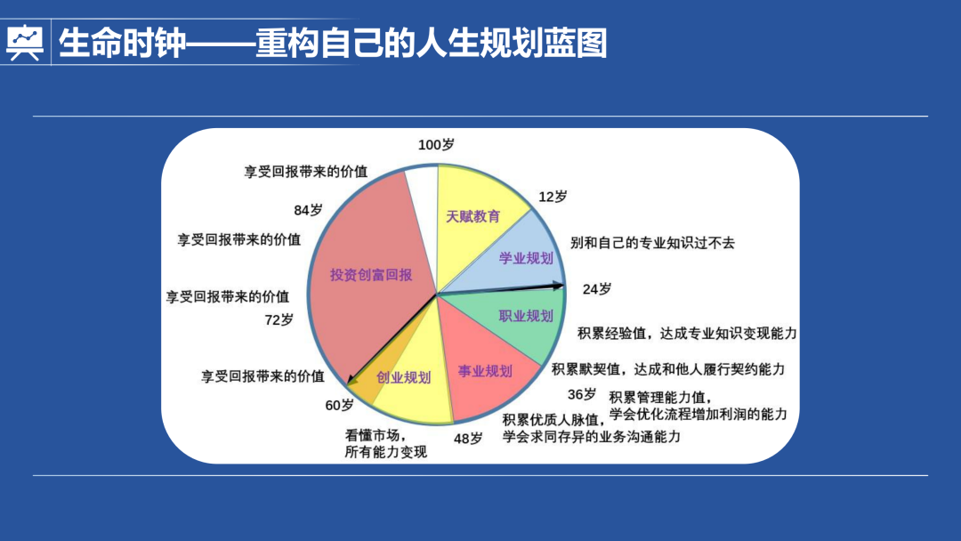 我的第一本人生规划手册