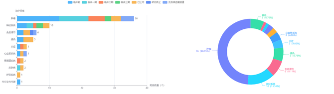 新知达人, 先声药业抗肿瘤新药获批临床!创新药爆款频出,捷报连连!
