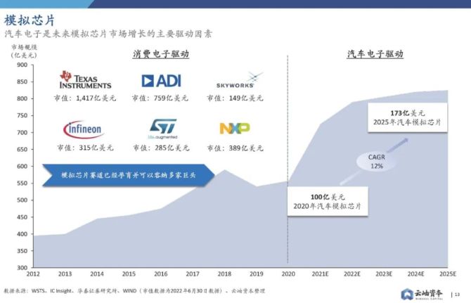 新知达人, 2022中国半导体行业投资深度分析与展望（附下载）