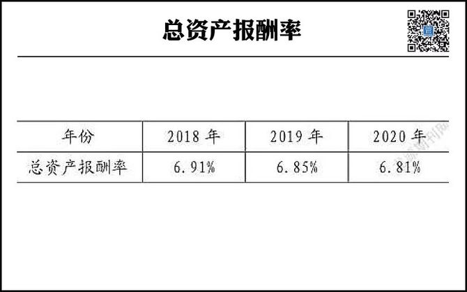 順豐物流的盈利能力問題及原因分析_管理會計知識匯-商業新知