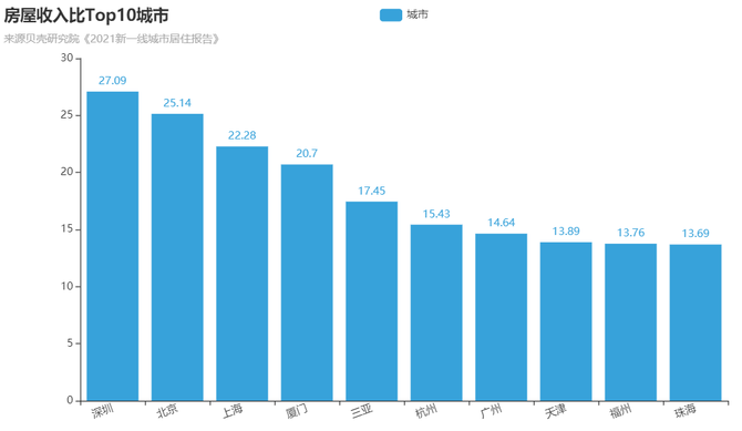 关于报道称越来越多年轻人选择回到二三线城市工作，如何看待此现象？你会选择去一线城市打拼还是去二三线？的信息-第2张图片-鲸幼网