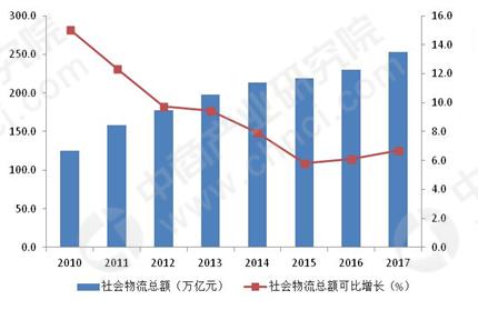 新知图谱, 菜鸟启用无人物流园区 物流园区发展方向在哪?