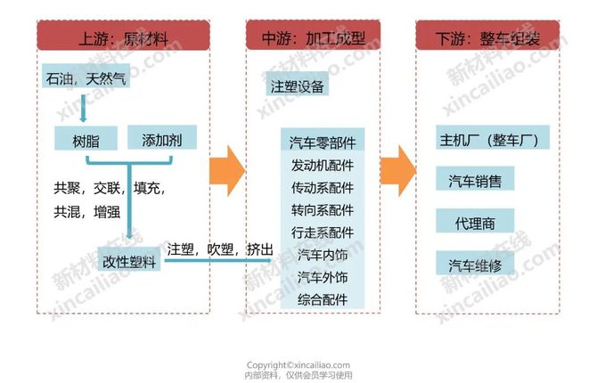 28張汽車產業鏈全景圖帶你瞭解汽車全產業鏈必看