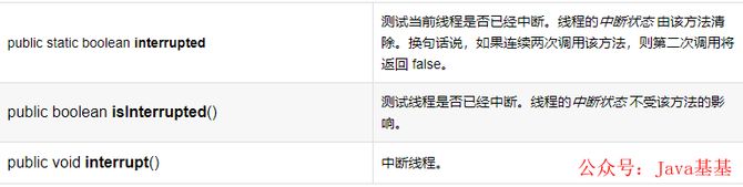 新知达人, 面试官:如何中断一个线程,谈谈具体实现
