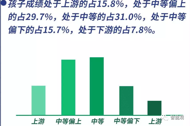 新知达人, 双减之后,我们的孩子会不会更幸福?