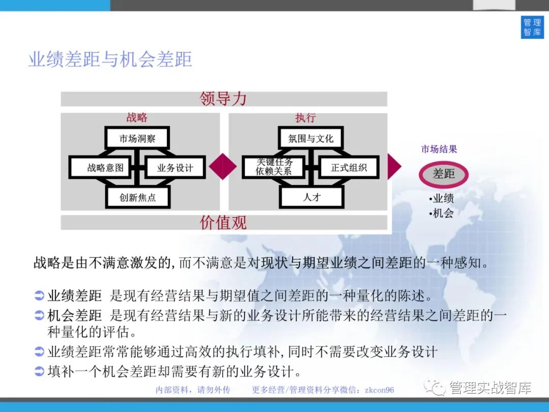 战略与执行ibm业务领导力blm模型63张图详细解读