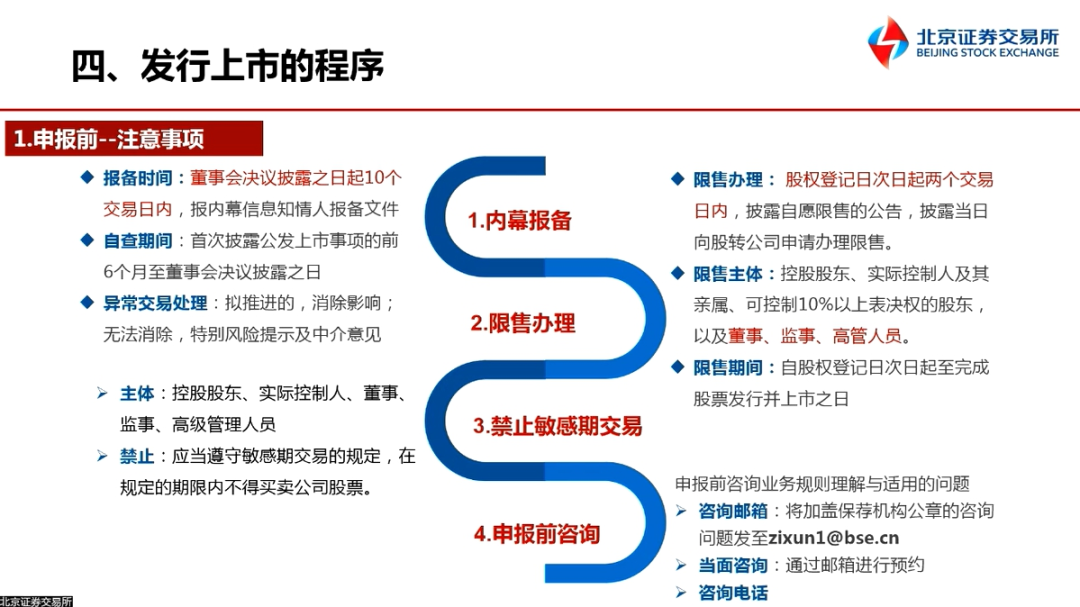 最新北交所發行上市業務規則解讀